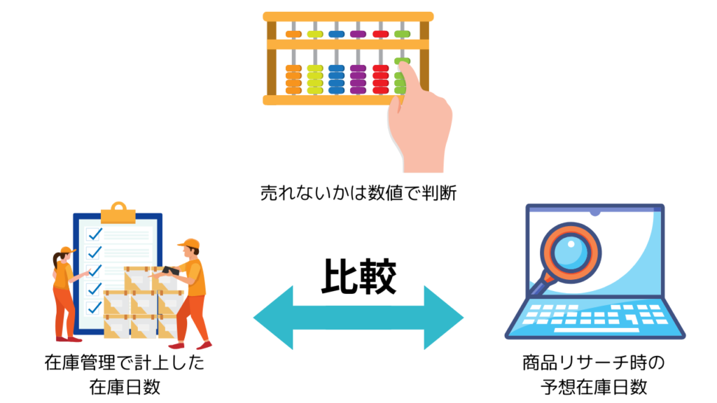 在庫日数の比較