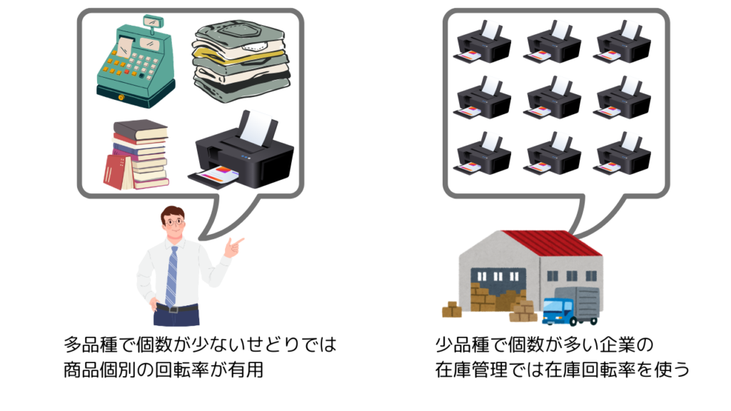 商品の回転率と在庫回転率の違い