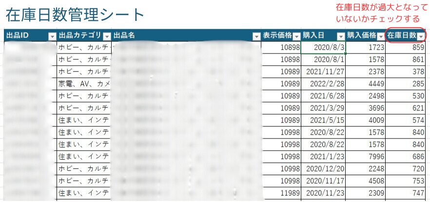 在庫日数確認シート