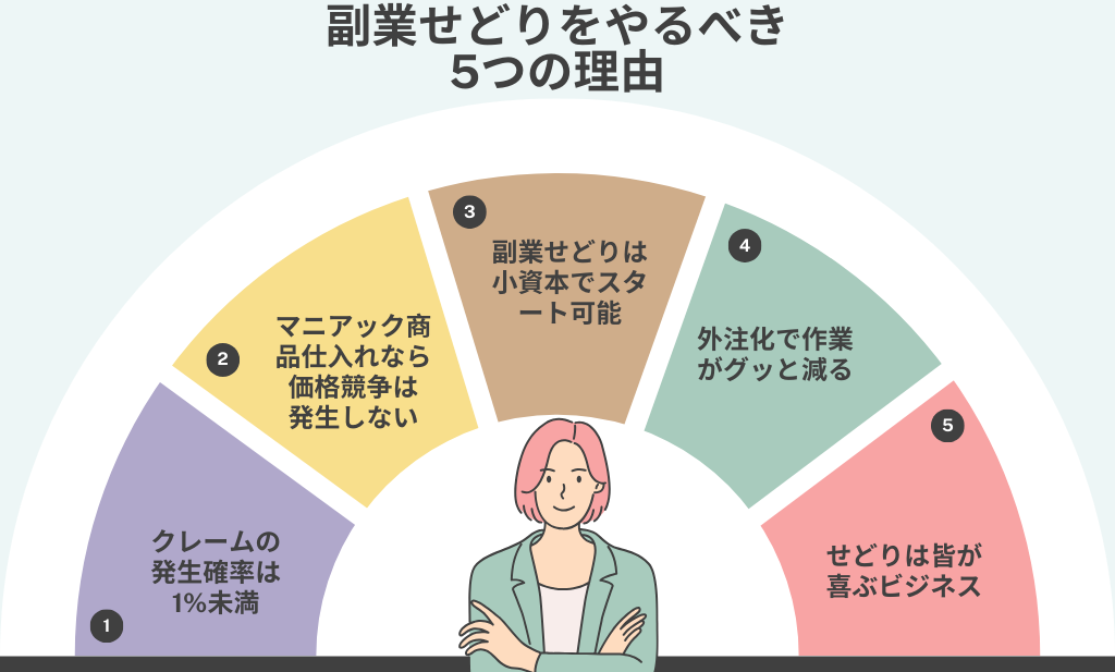 副業せどりをやるべき5つの理由