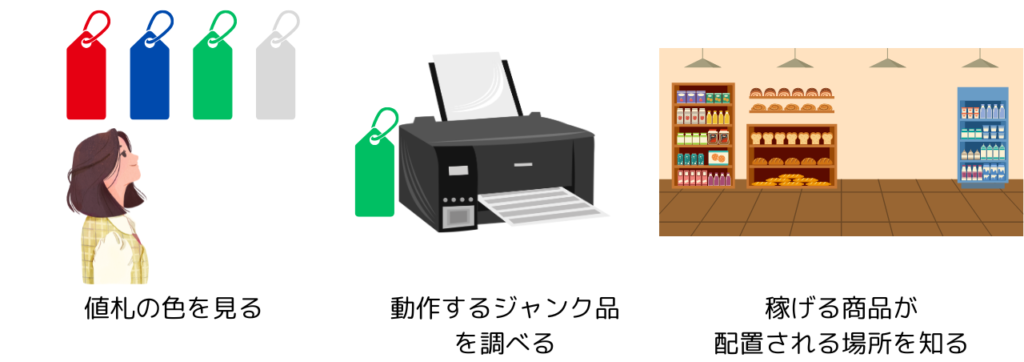 稼げる商品の見つけ方