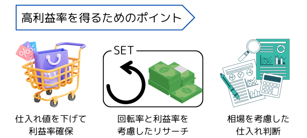 高利益率を得るためのポイント