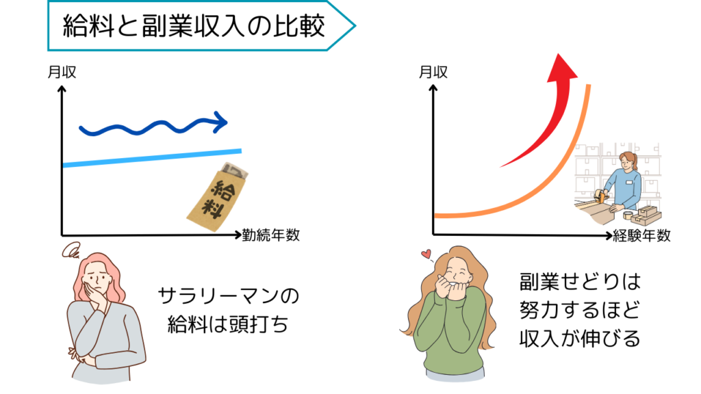 給料と副業収入比較