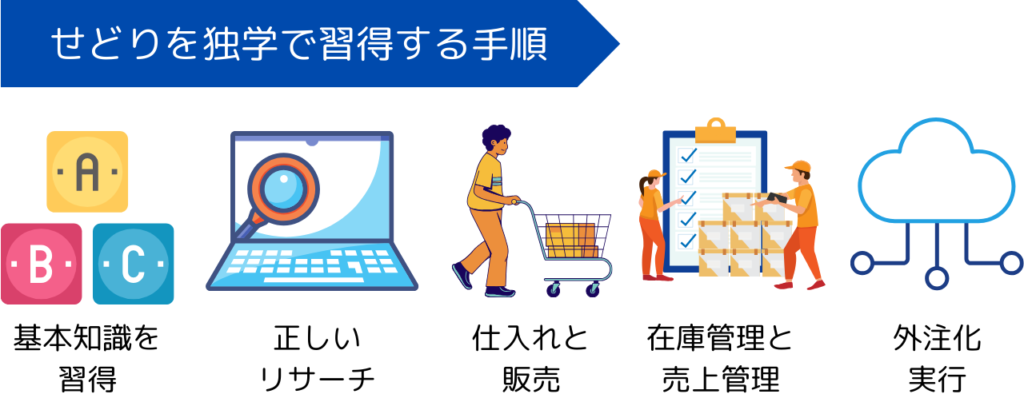 せどりを独学で習得する手順