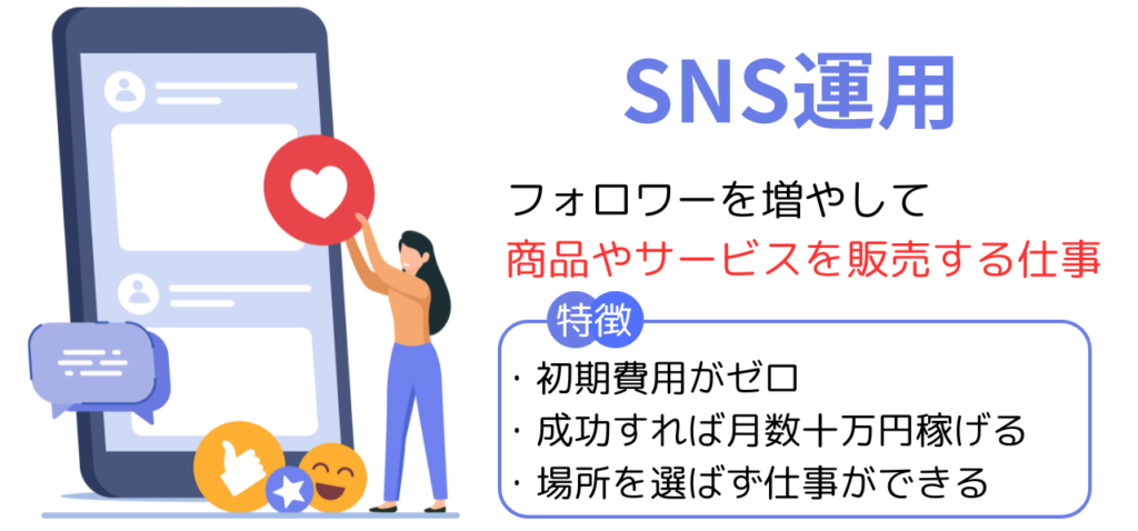 SNS運用