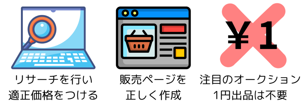 ヤフオクウォッチリスト数の増やし方