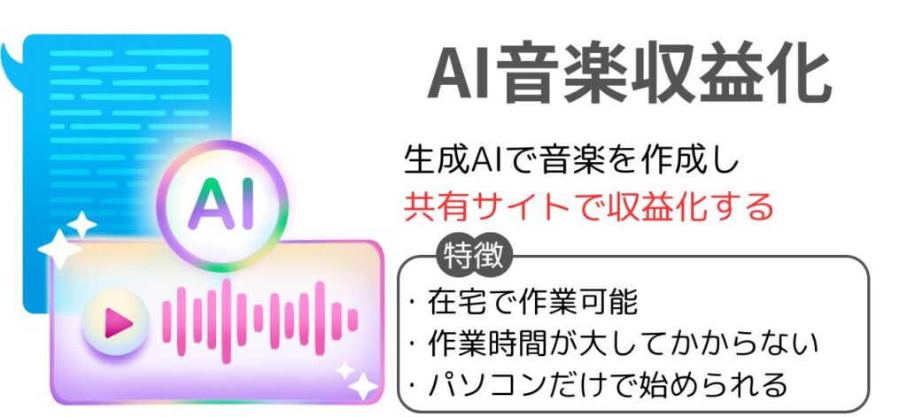 AI音楽収益化