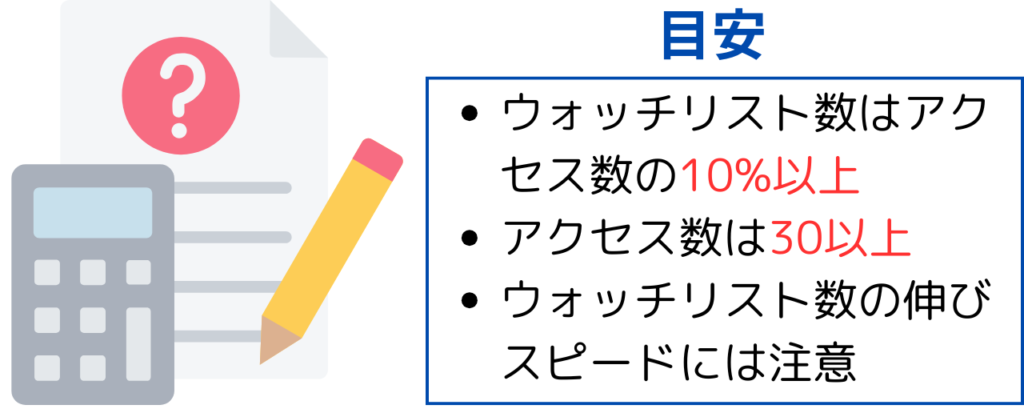 ヤフオクのウォッチリスト数目安