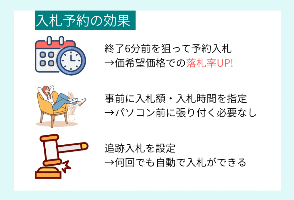入札予約の効果