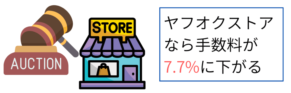 ヤフオクストアなら手数料が7.7%に下がる