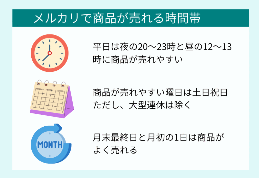 メルカリで商品が売れる時間帯