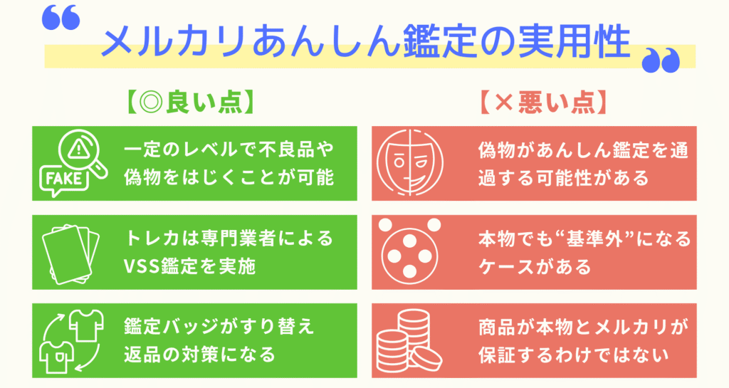 メルカリあんしん鑑定の実用性