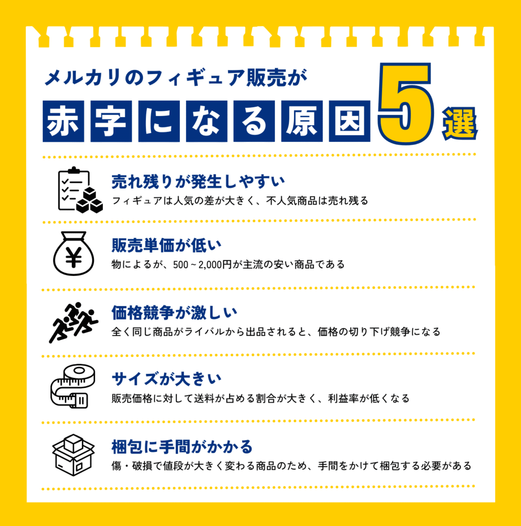 メルカリのフィギュア販売が赤字になる原因5選
