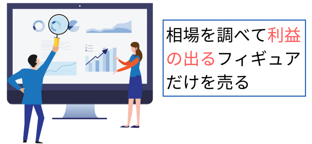相場を調べて利益の出るフィギュアだけを売る