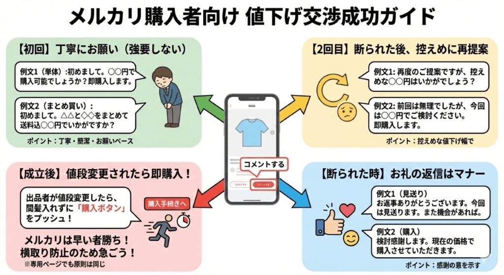 メルカリ購入者向け 値下げ交渉成功ガイド